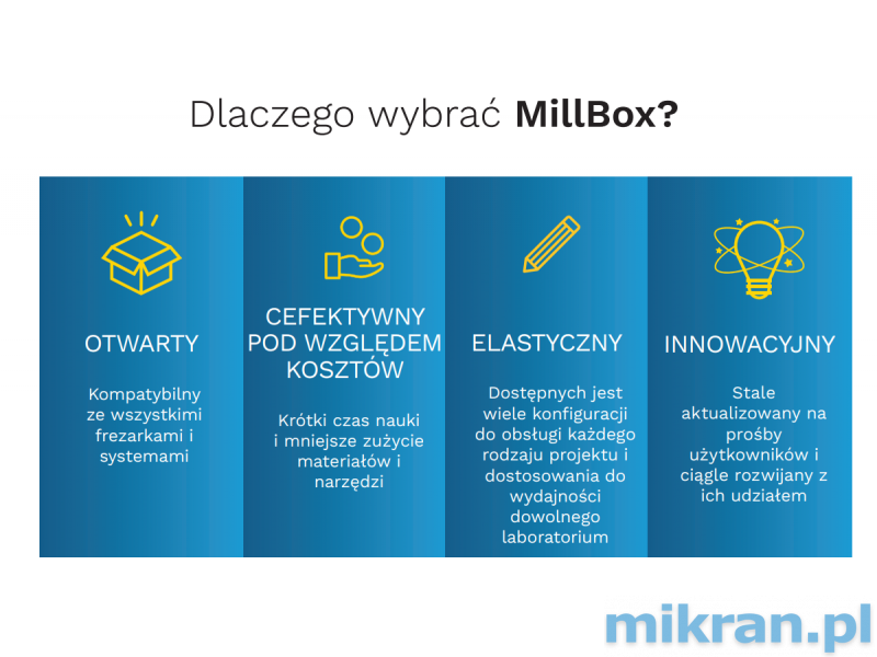 MILLBOX-Software (Versionen: Clinic, Eco, Standard, Expert).